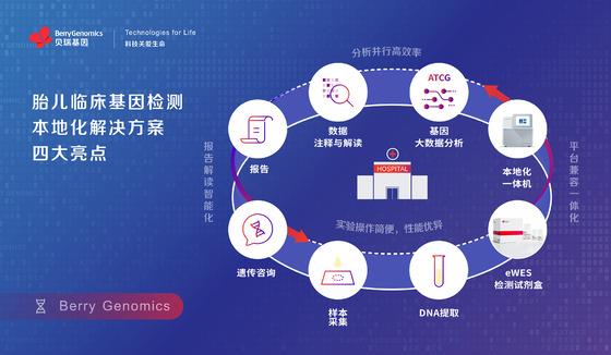 貝瑞基因發(fā)布胎兒臨床基因檢測(cè)本地化解決方案，助力出生缺陷預(yù)防
